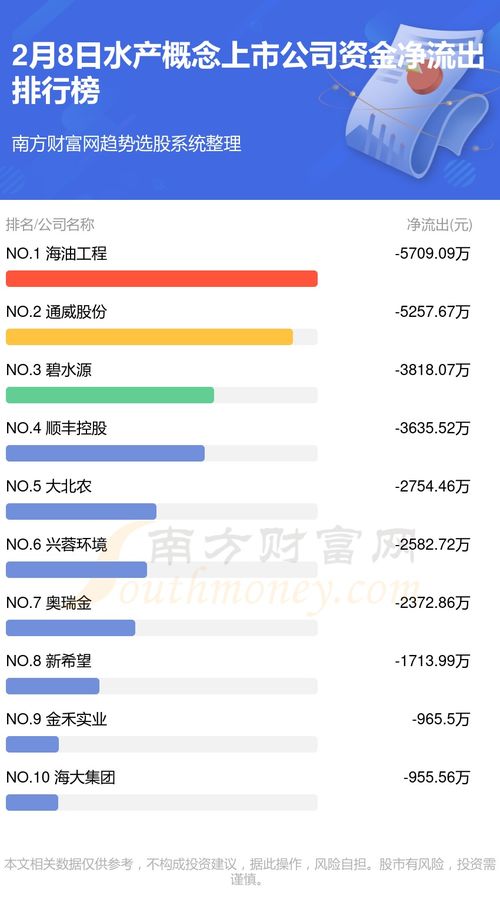 2月8日資金流向復盤 水產物增值電信雙線掘金，主力資金暗渡陳倉